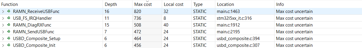 ../_images/stack_usage.png