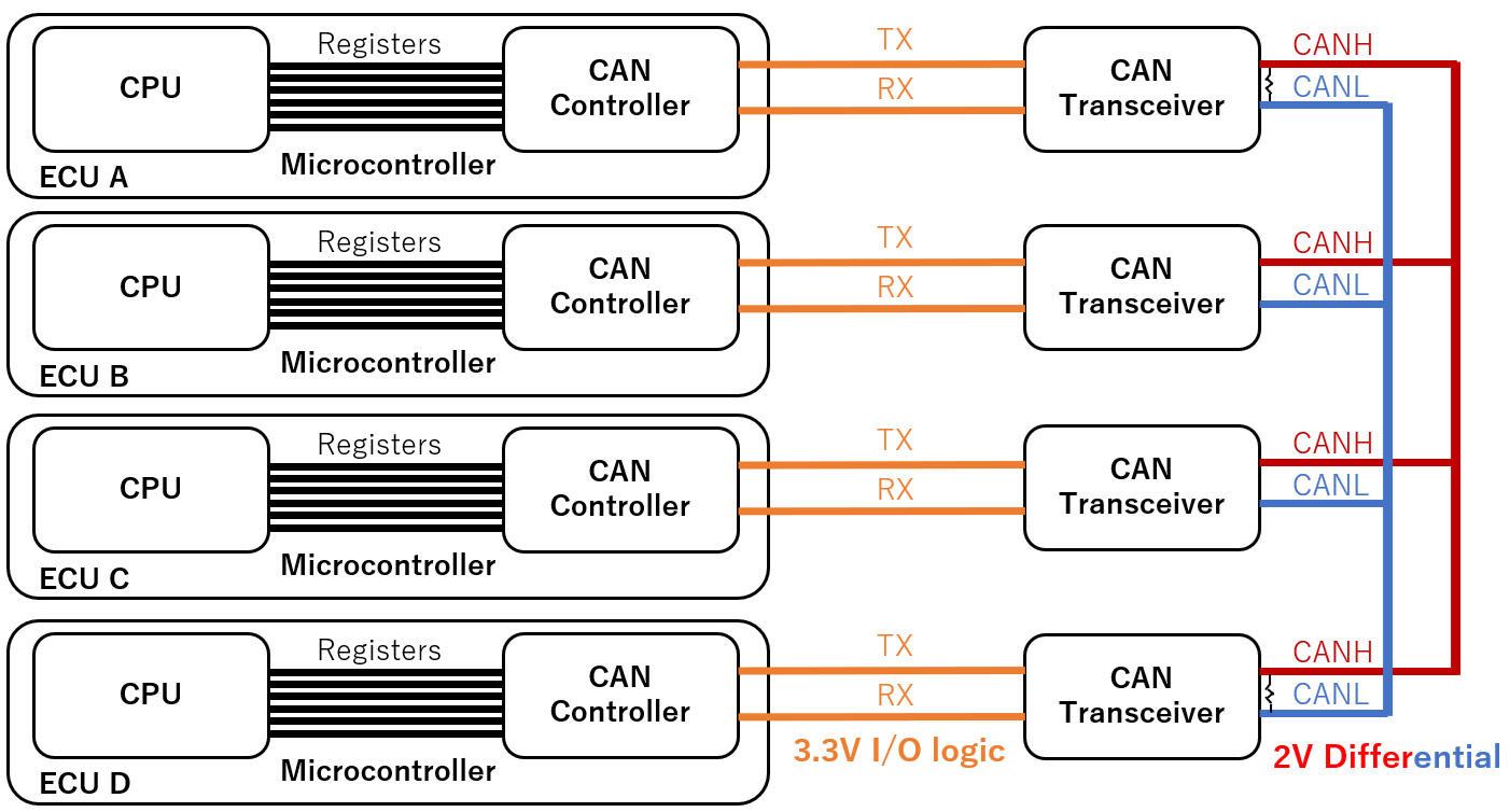../_images/canbus_block_diagram.png