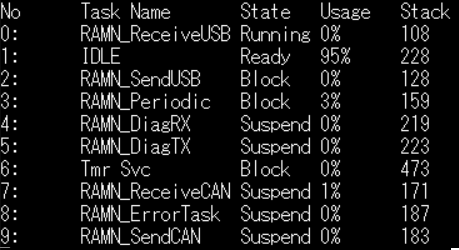 ../_images/freertos_stats.png