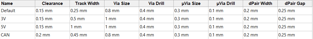 ../_images/kicad_netclasses.png