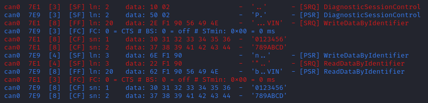 ../_images/uds_writedatabyid.png