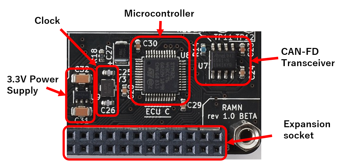 ../_images/zoom_ecu.png